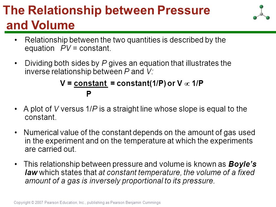 What’s the relationship between pressure and volume of gas?